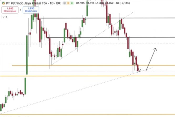 Konglomerat Kelahiran Kalimantan Borong Saham CUAN