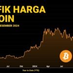 Today's Bitcoin (BTC) Price Prediction: Signs of a Correction