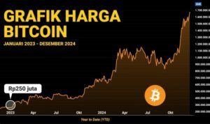 Today's Bitcoin (BTC) Price Prediction Signs of a Correction Today's Bitcoin (BTC) Price Prediction: Signs of a Correction