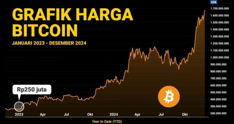 Today's Bitcoin (BTC) Price Prediction: Signs of a Correction