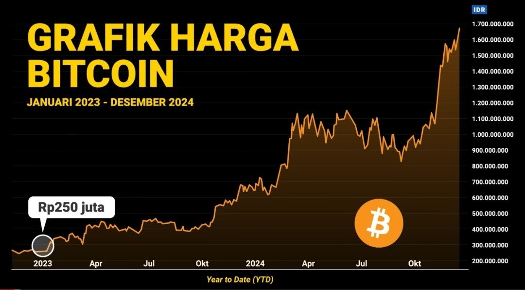 Today's Bitcoin (BTC) Price Prediction: Signs of a Correction