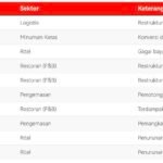 10 Perusahaan Besar di Amerika Serikat Terjebak Utang, Nyaris Bangkrut