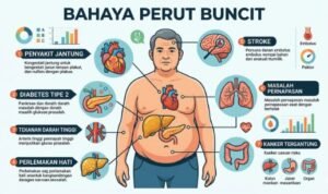 5 Tanda Perut Buncitmu Memasuki Fase Berbahaya