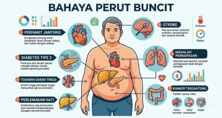 5 Tanda Perut Buncitmu Memasuki Fase Berbahaya
