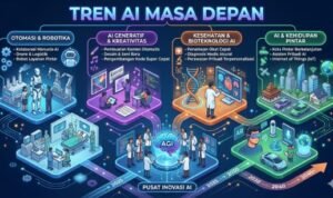 6 Key AI Trends for the Future