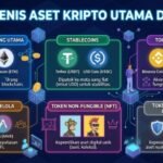 Crypto regulations in Indonesia change completely, supervision by the Financial Services Authority (OJK)