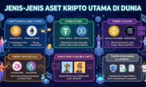 Crypto regulations in Indonesia change completely, supervision by the Financial Services Authority (OJK)