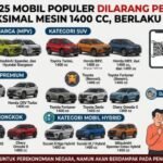 As of June 1, cars with an engine capacity of 1400 cc are no longer allowed to use subsidized fuel