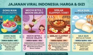 Popular snacks in Indonesia prices and health benefits