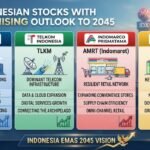 4 Indonesian Stocks with Promising Outlook to 2045