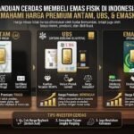 A smart guide to buying physical gold in Indonesia Understanding the premium of Antam, UBS and Emasku