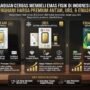 A smart guide to buying physical gold in Indonesia Understanding the premium of Antam, UBS and Emasku