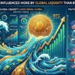 Bitcoin is influenced more by global liquidity than by politics