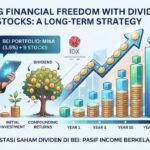 Building Financial Freedom with Dividend Stocks: A Long-Term Strategy