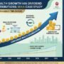 Long-term wealth growth via dividend distributions a case study of PT Mitra Keluarga Karyasehat Tbk MIKA