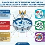 bank indonesia
