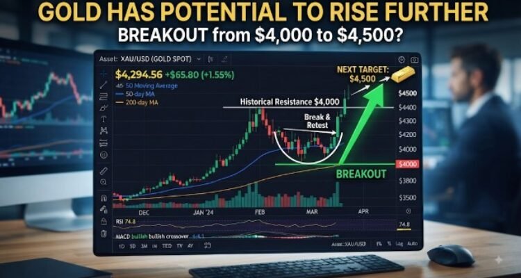 Gold has potential to rise further Breakout from $4,000 to $4,500